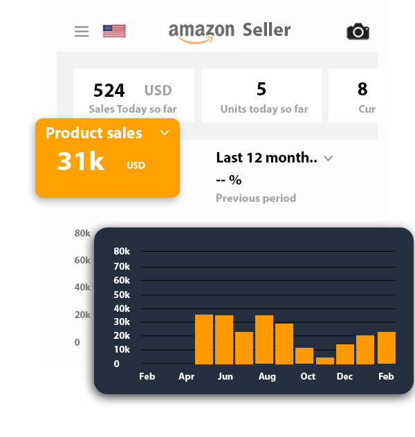 amazon